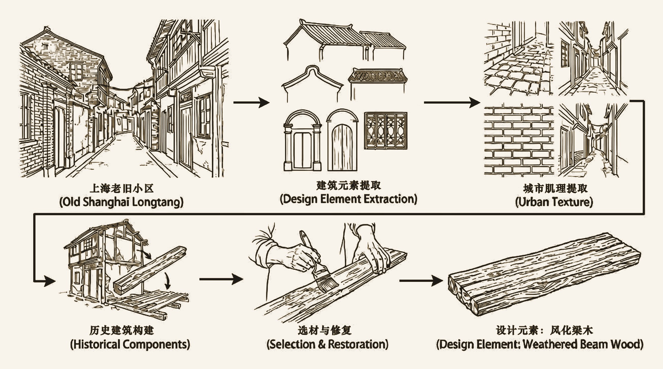 从上海老旧小区到风化梁木的设计元素推导图