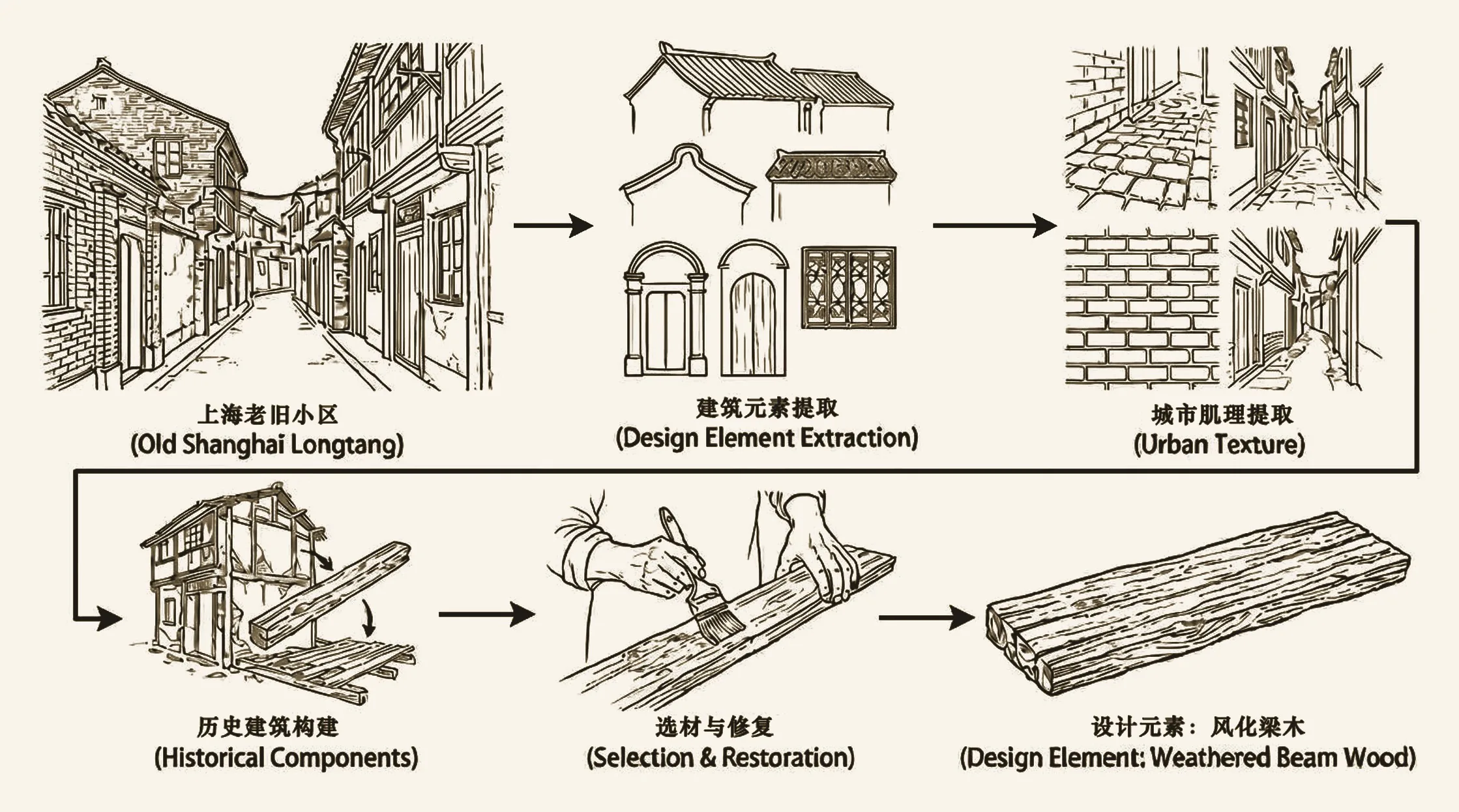 从上海老旧小区到风化梁木的设计元素推导图