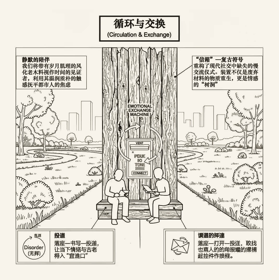 装置位于室内公共空间中的线稿场景