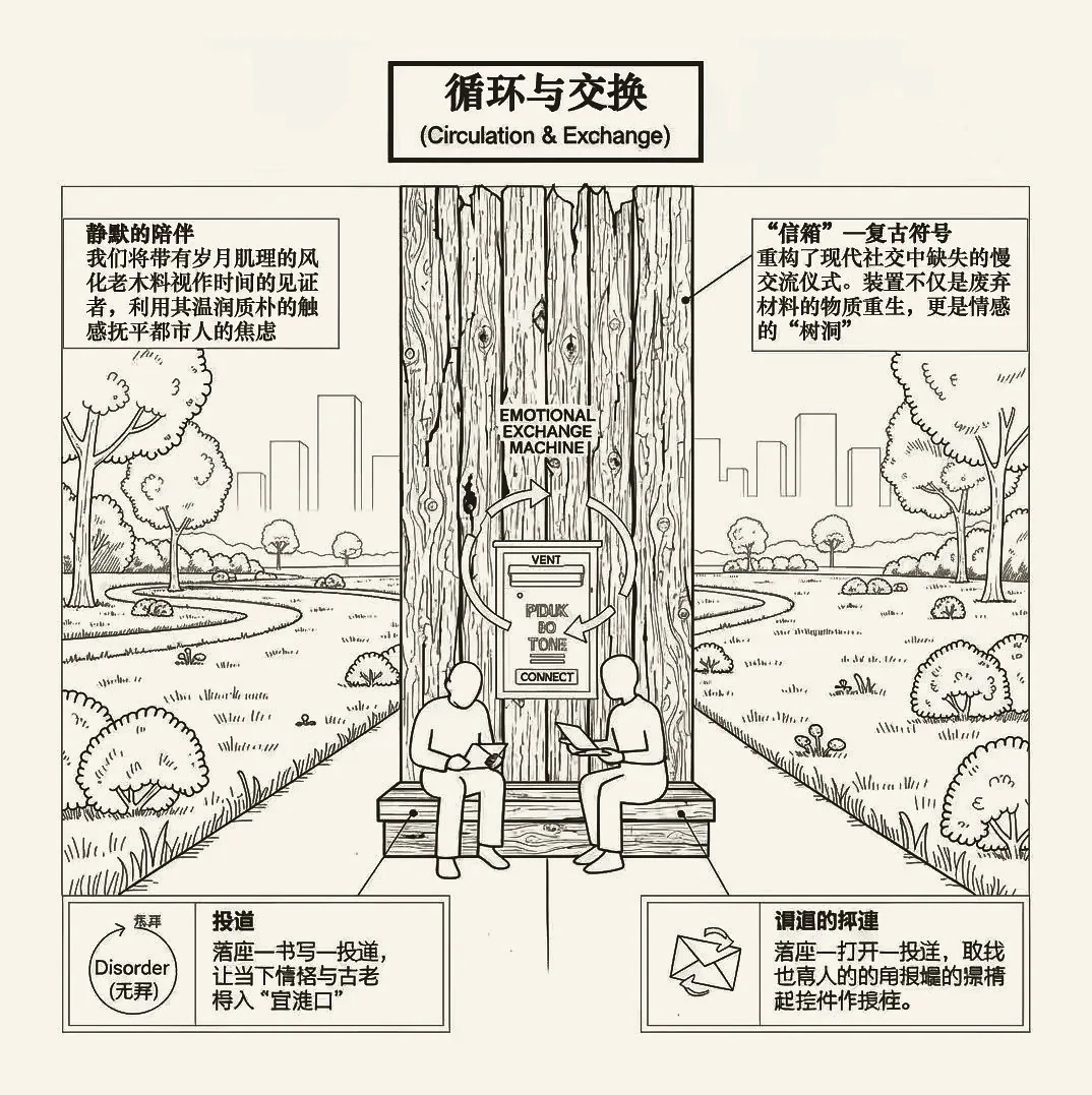 装置位于室内公共空间中的线稿场景