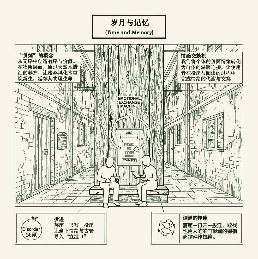 装置位于公园步道中的线稿场景