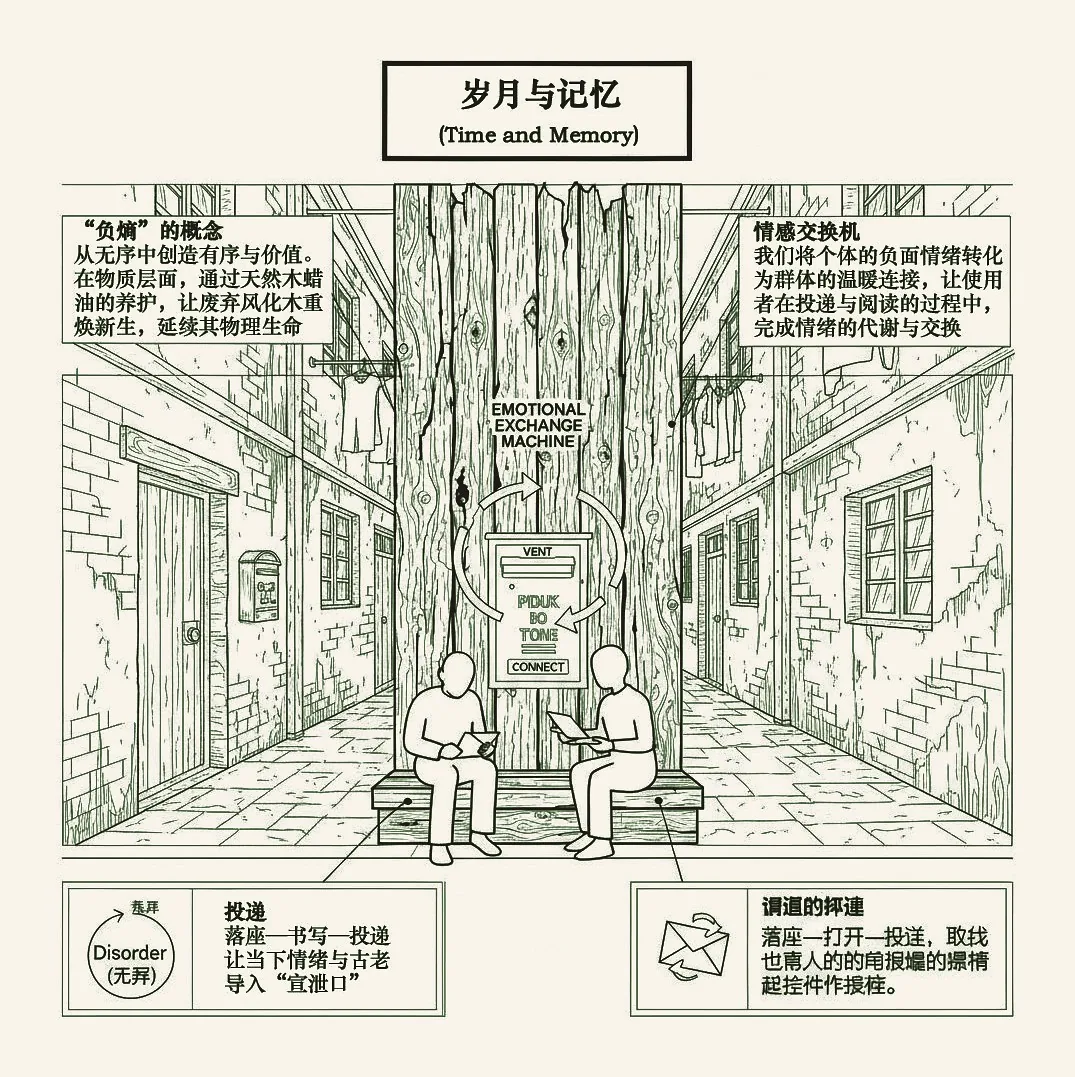 装置位于公园步道中的线稿场景