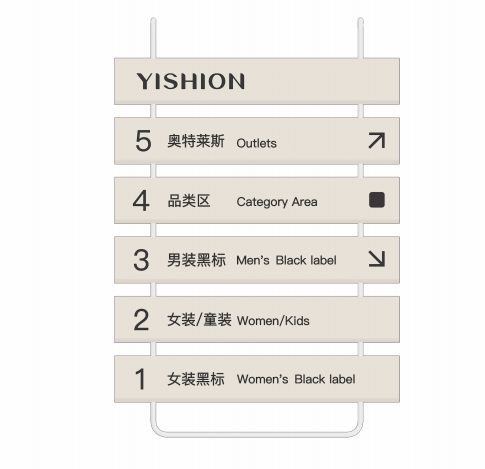 楼层总索引导视