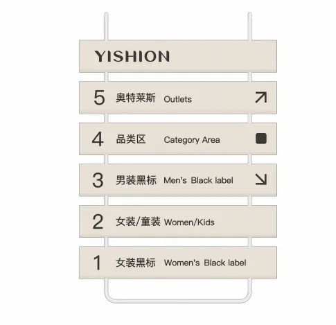 楼层总索引导视