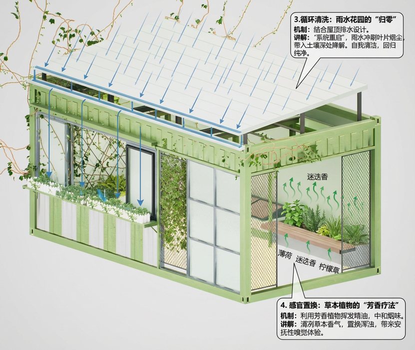 雨水清洁与气味置换