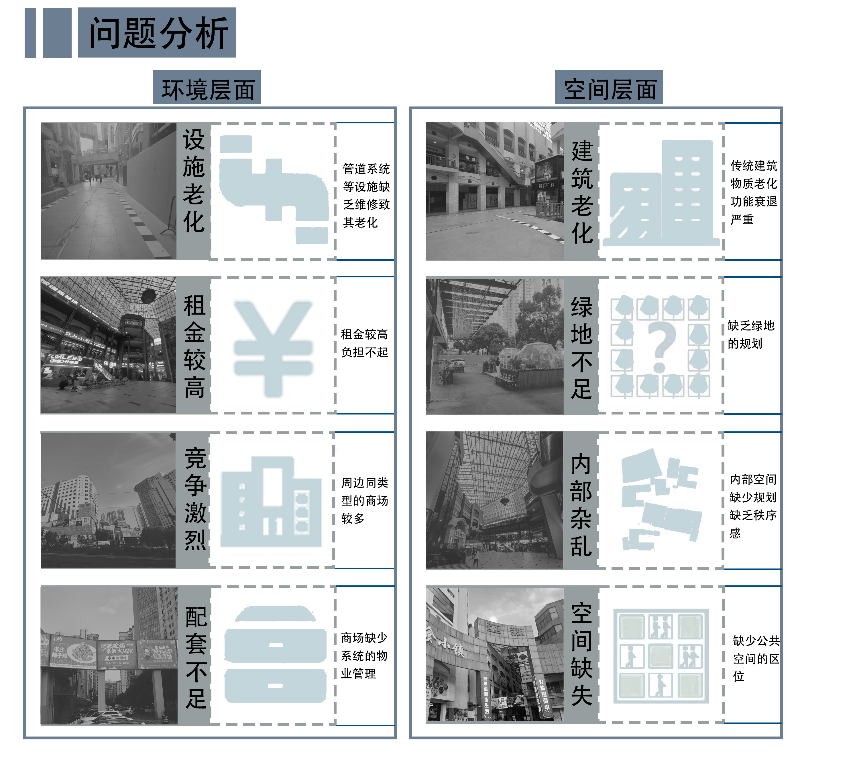 亚新生活广场项目问题分析图