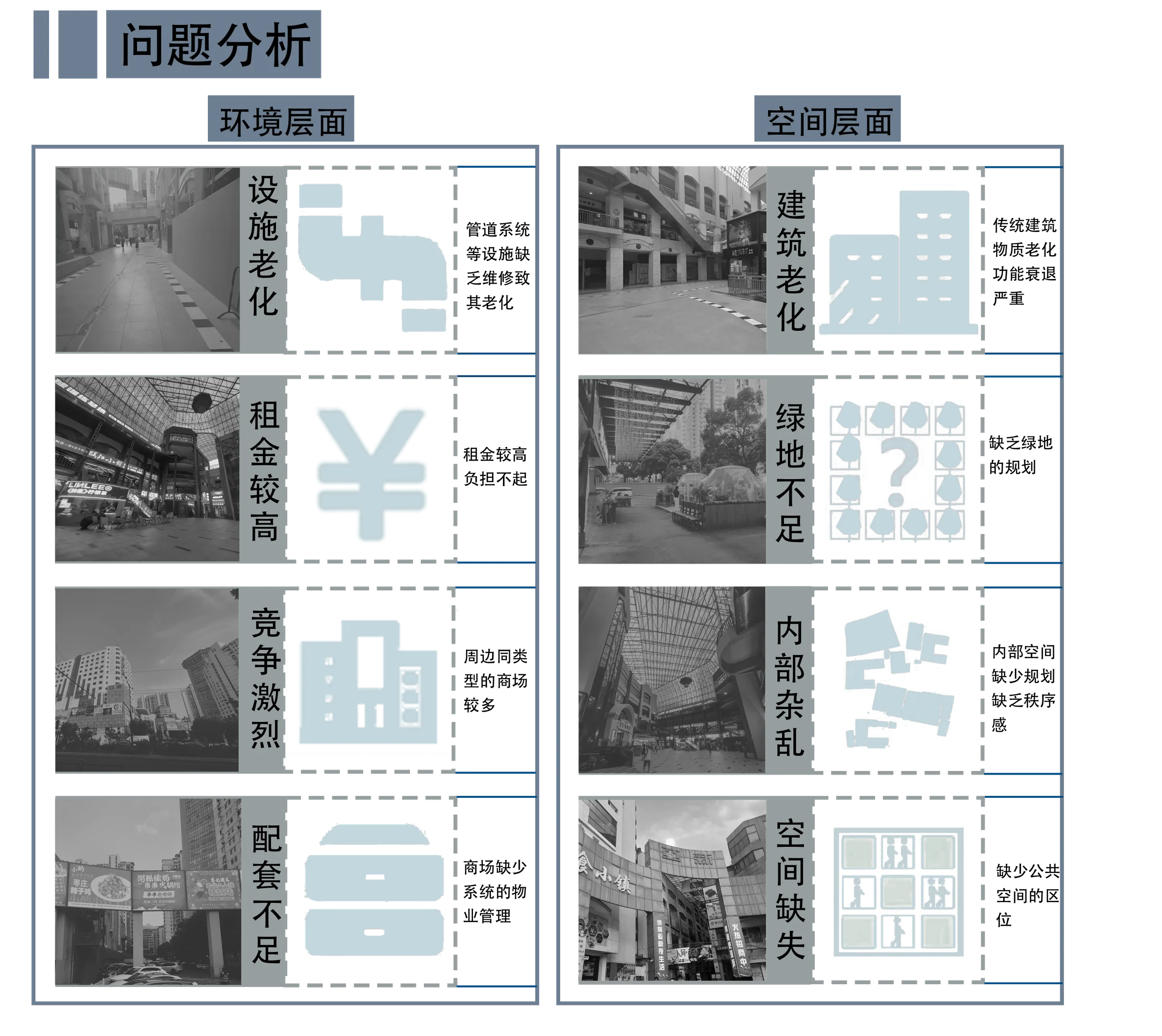 亚新生活广场项目问题分析图