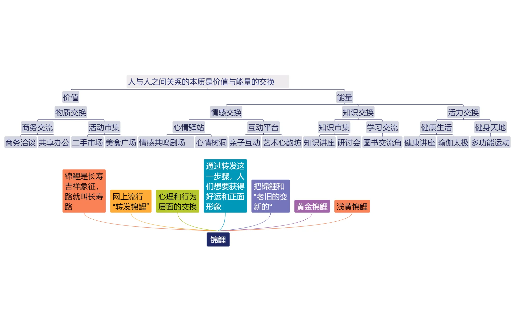 社区广场锦鲤装置概念